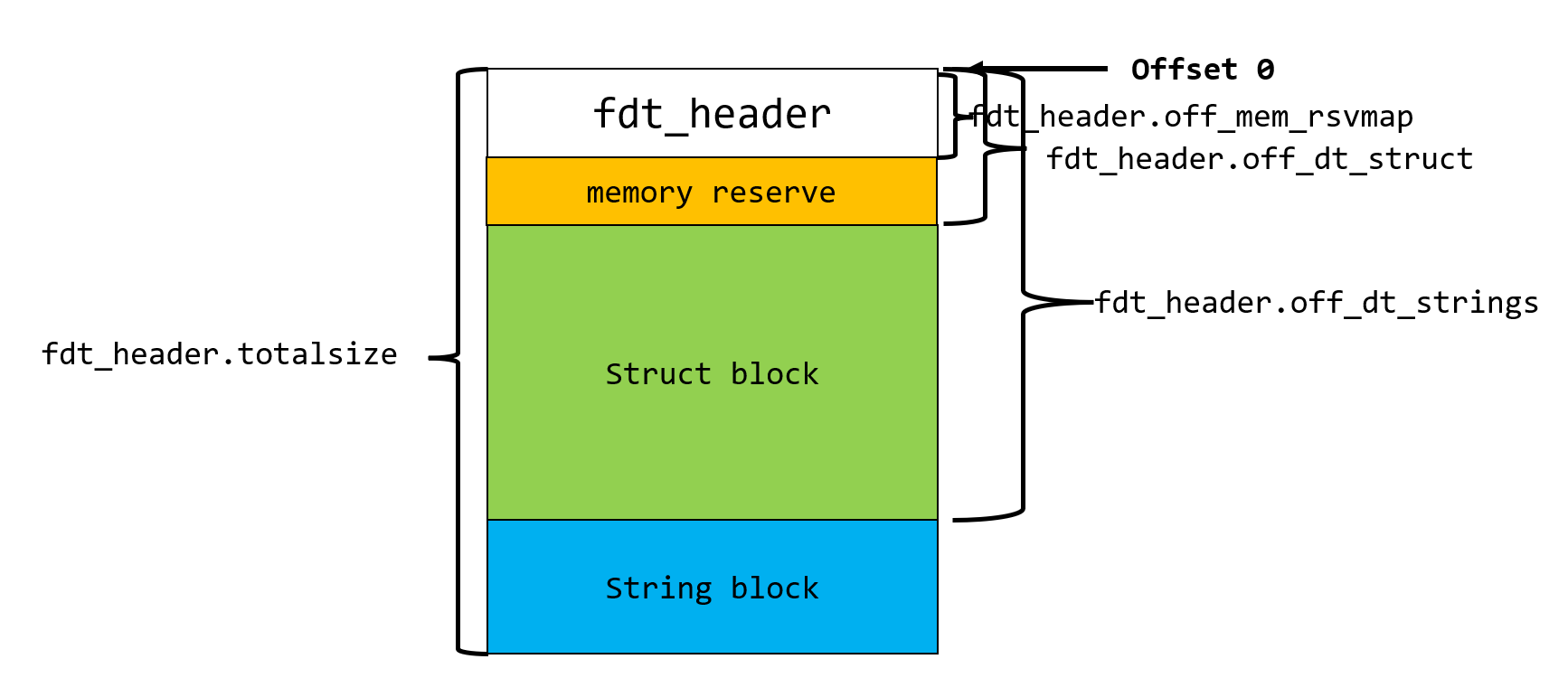 Device-Tree | SRCNN